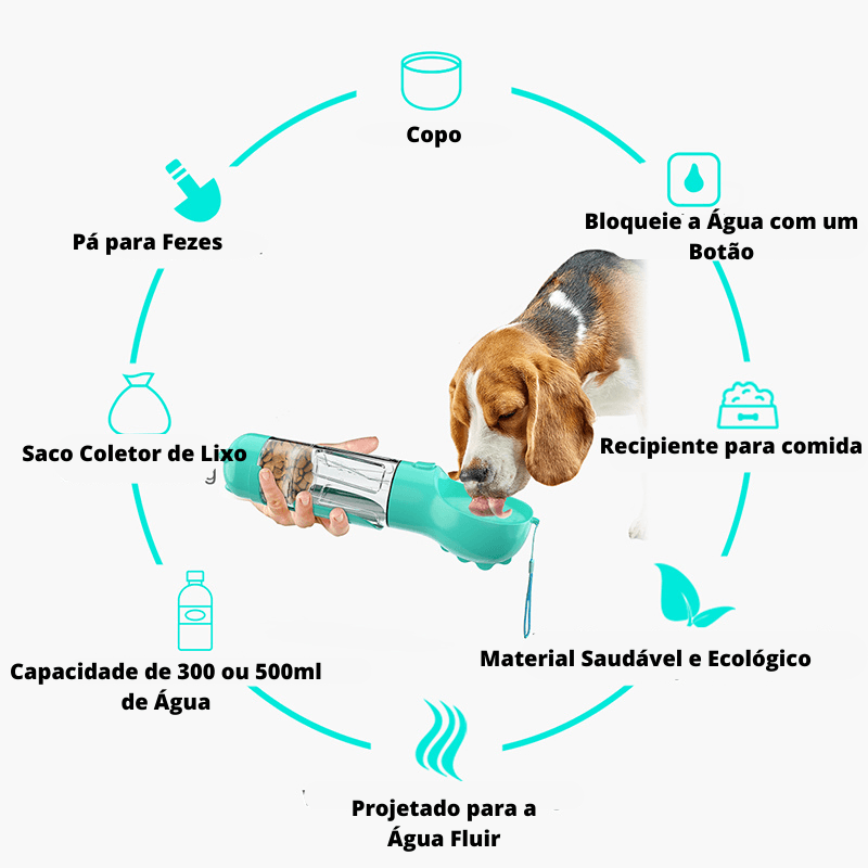 Garrafa Pet Tool 4 em 1 - Lar das Divas